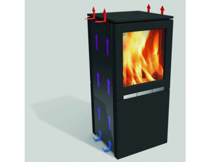 Chaleur par convection