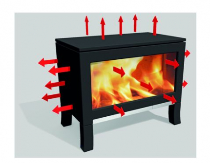 Chaleur par rayonnement